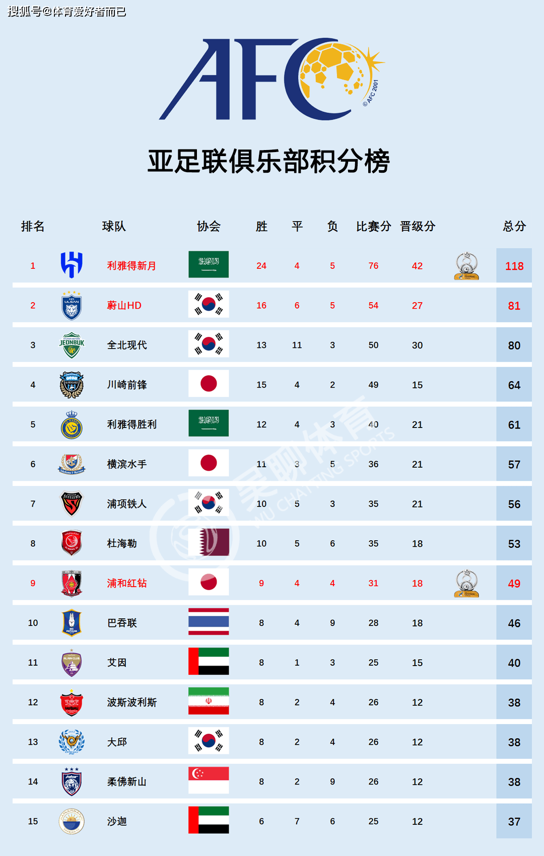 世俱杯欧洲冠军球队阵容分析(世俱杯欧冠冠军要参加几场比赛)