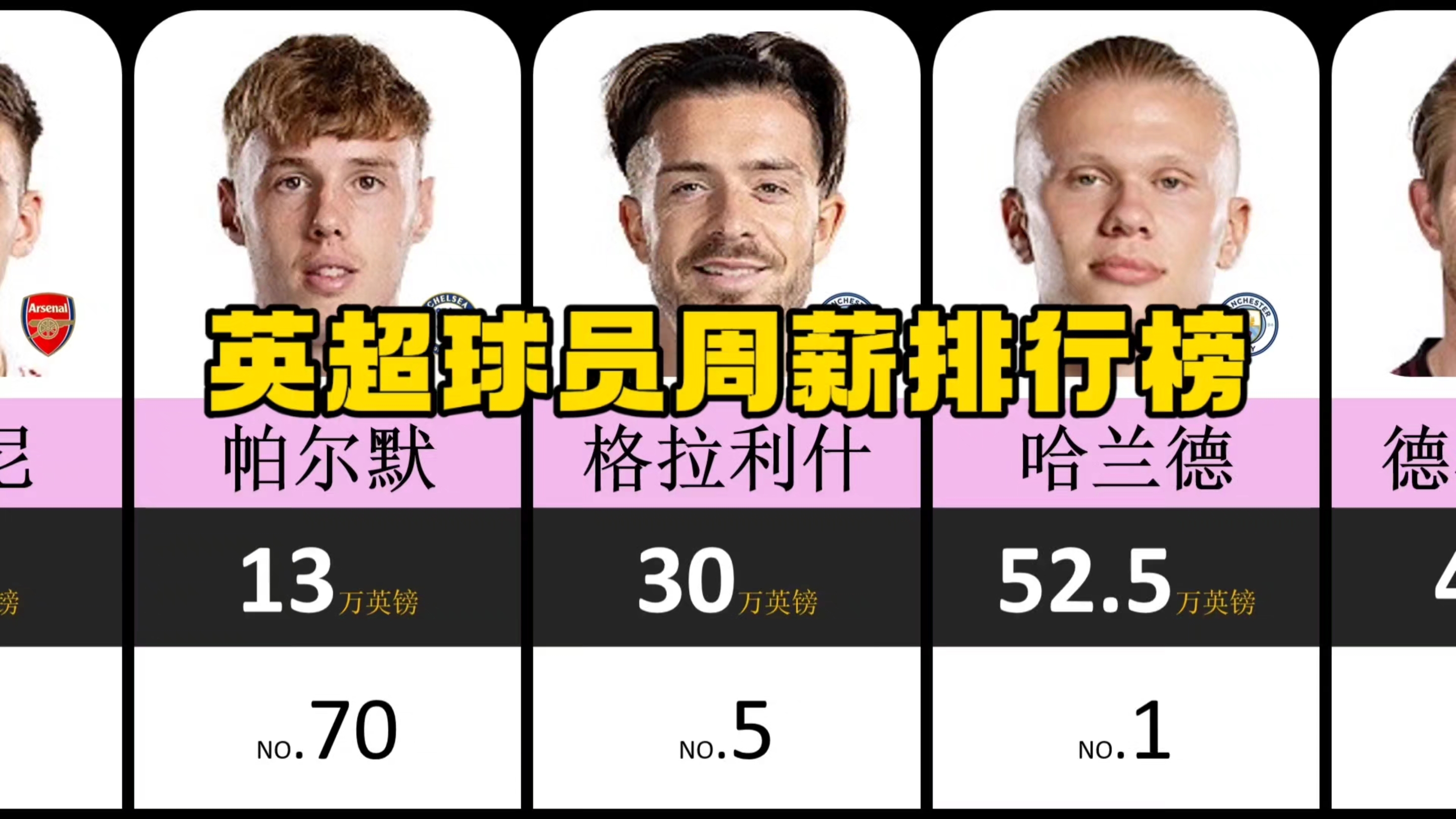 乐鱼体育 官方平台-英超各队顶薪球员：哈兰德52.5万周薪霸榜，卡塞米罗、哈弗茨在列的简单介绍