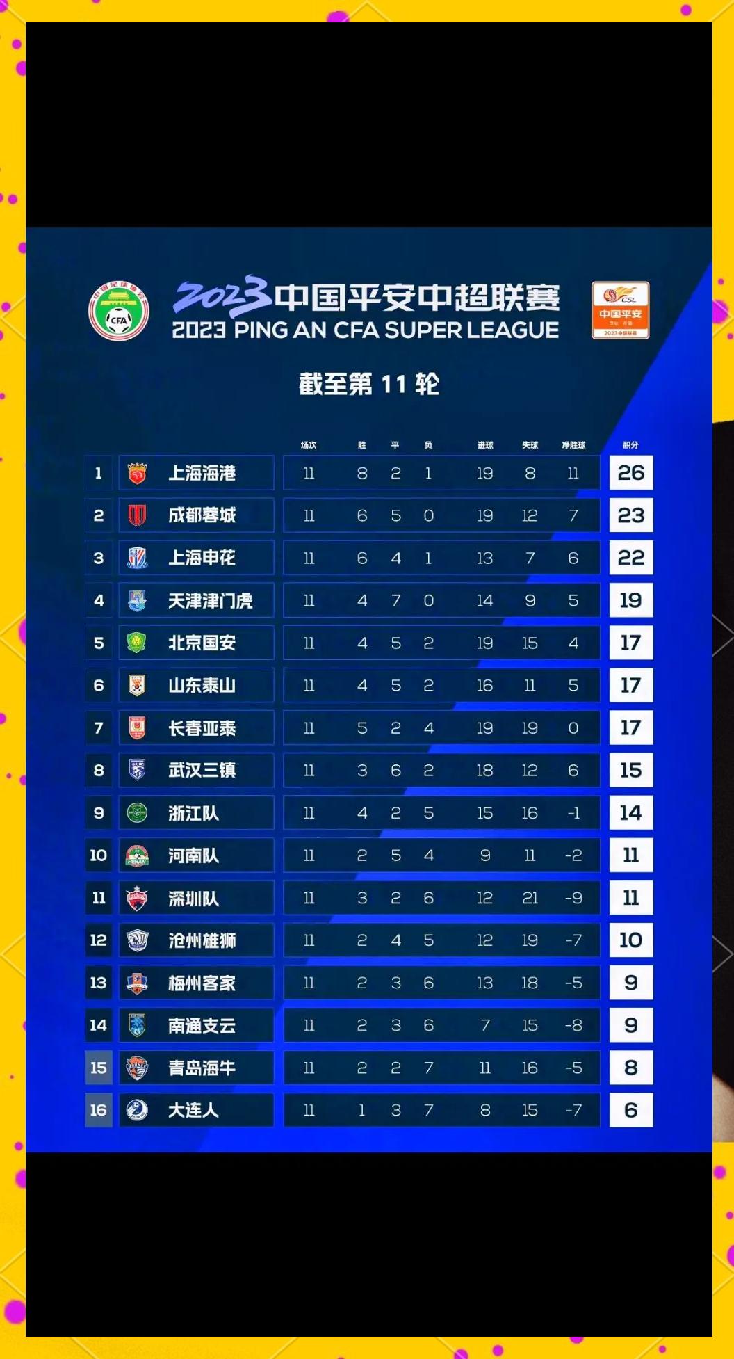 包含中超夺冠赔率：申花领跑蓉城第2，国安海港并列第3，其余队无希望的词条