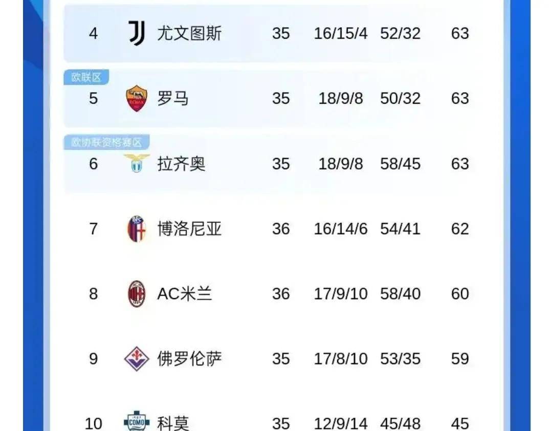 卡尔蒂斯阵中多名球员状态回暖，备战充满信心