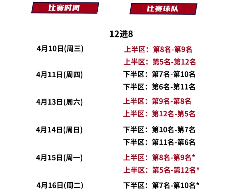 乐鱼体育入口-关于季后赛八强对阵：辽宁vs深圳广东vs广厦的信息