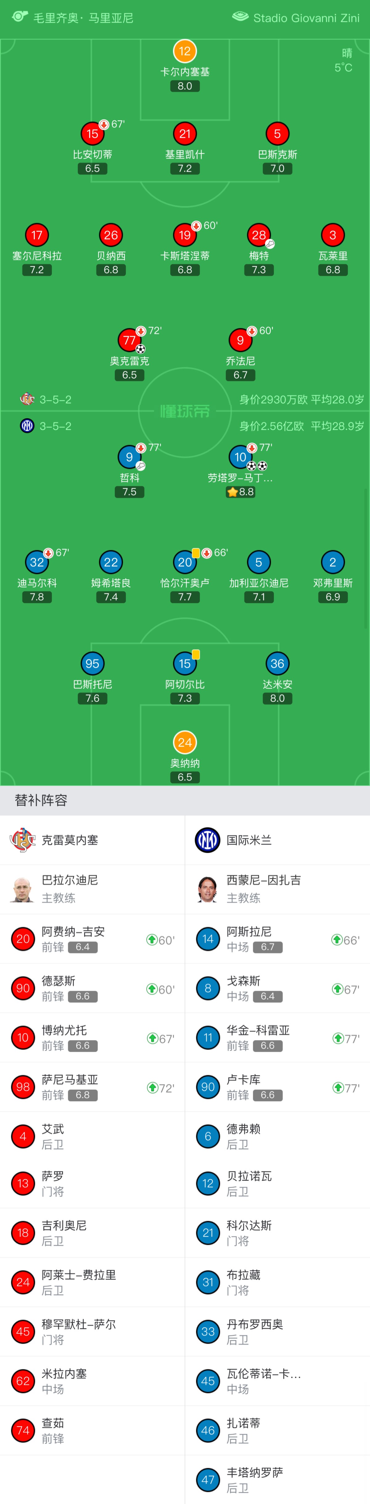拉波-纳瓦将免费加盟克雷莫内塞，米兰有50%二转分成的简单介绍
