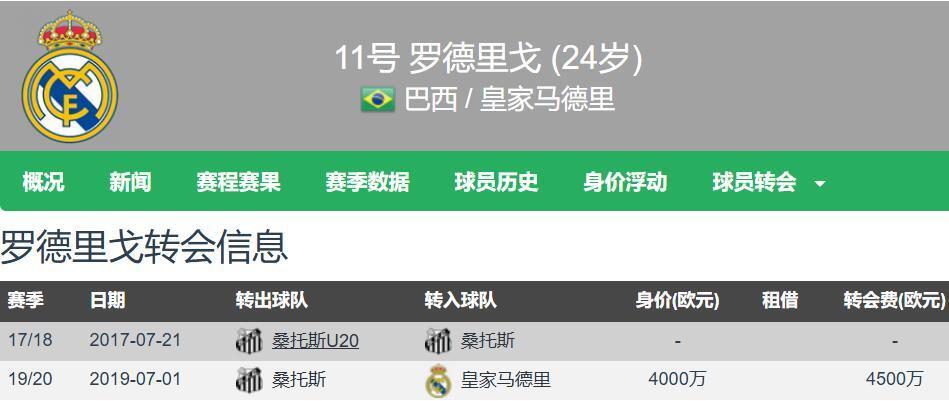 乐鱼体育全站-1亿欧！皇马小将罗德里戈转会遇冷，坚持高薪或成边缘