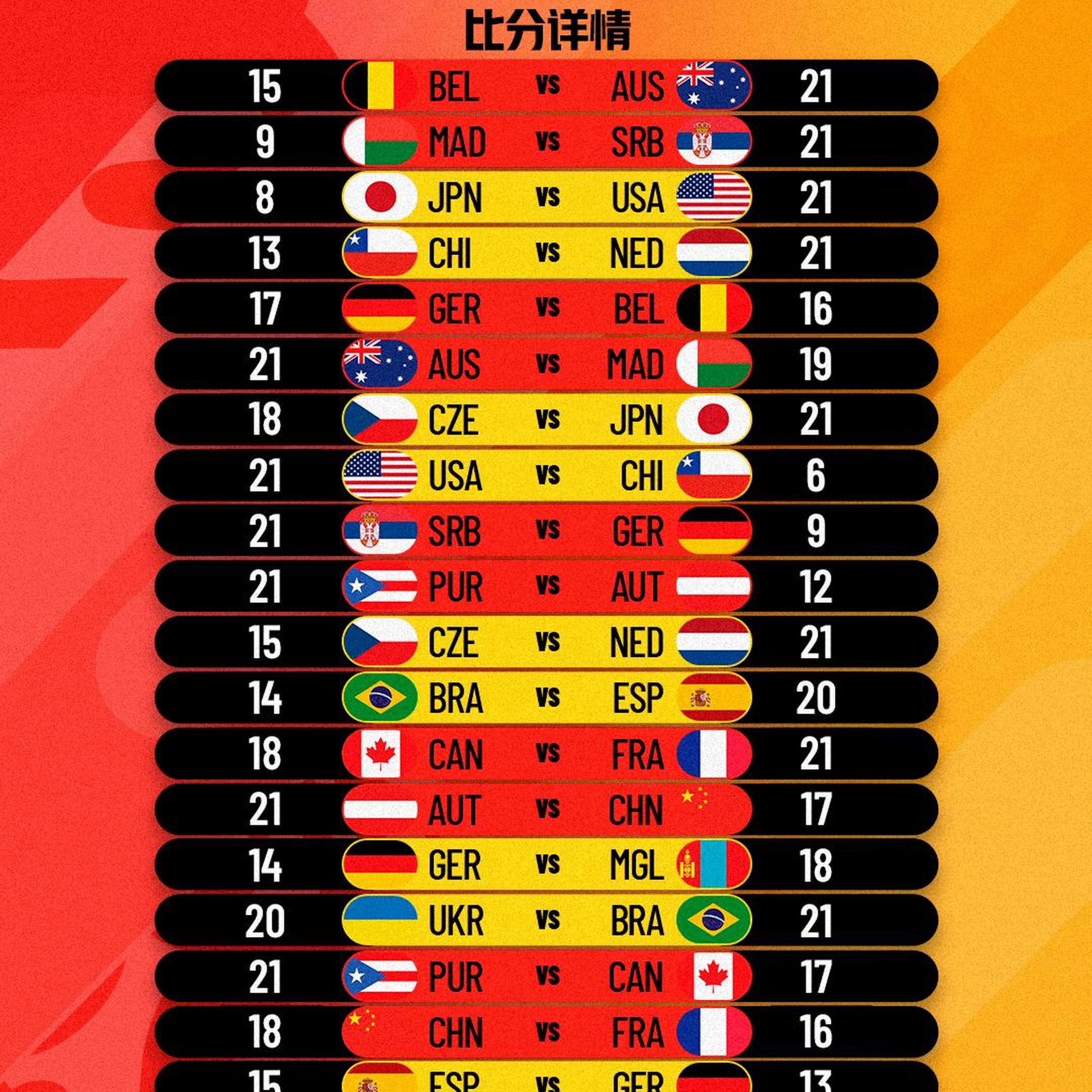 三人篮球世界杯-中国男队加时绝杀法国小组第一晋级创历史