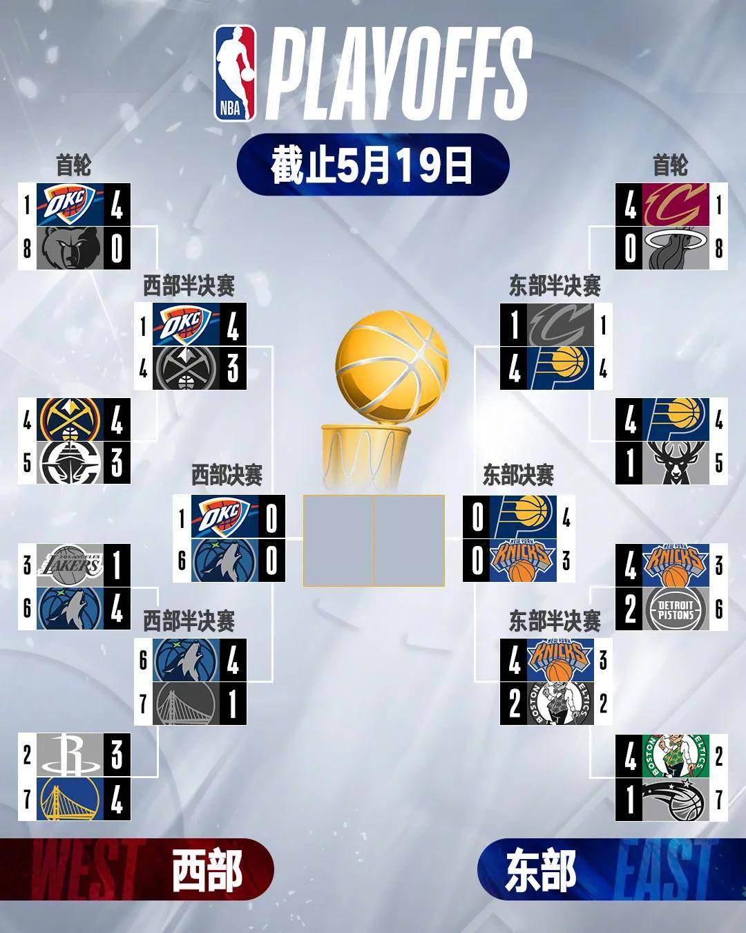 乐鱼体育app-包含虎扑NBA队史最佳阵容评选：凯尔特人参选球员/教练一览的词条