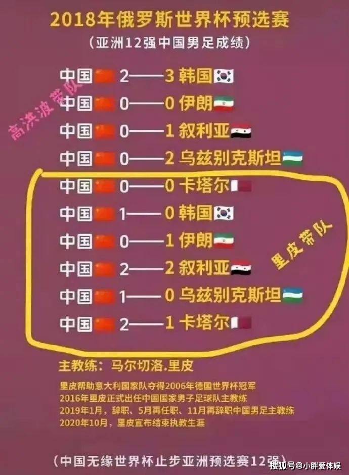 关于盼归！高洪波或赴欧塞尔深造，执教履历辉煌有望再助国足的信息