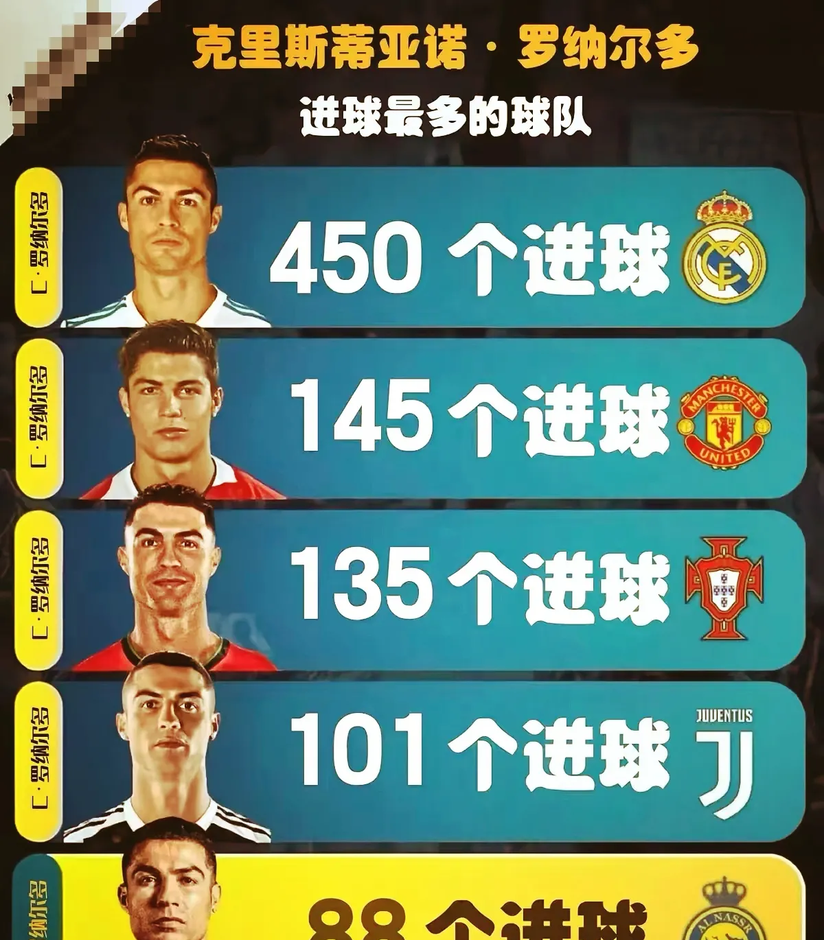 乐鱼体育平台-第一转会窗！皇马16年前签C罗卡卡，通胀后559亿欧，利物浦比不起