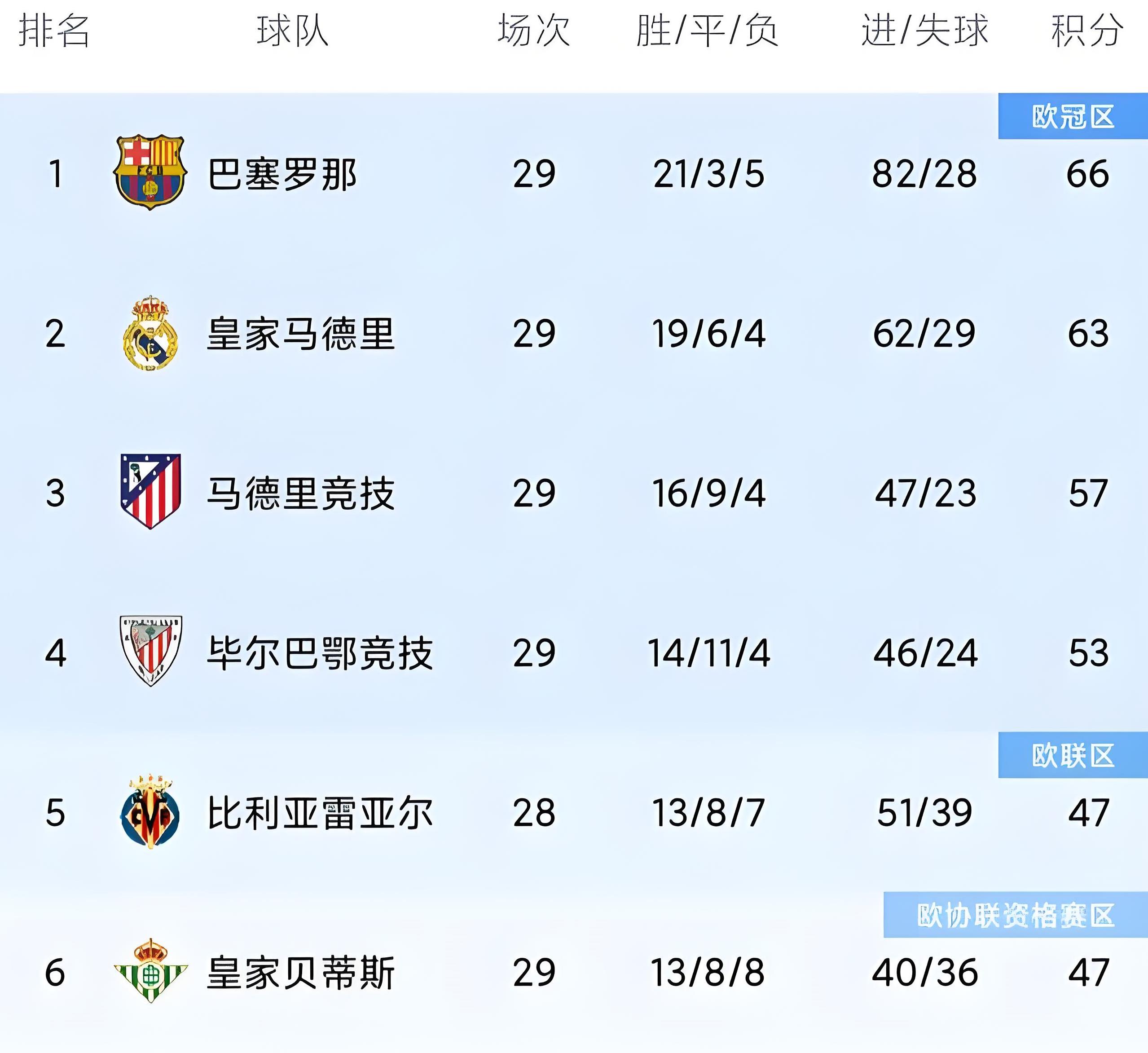 关于恭喜皇马，超5.8亿奖金！赛后还有好消息，数据的信息