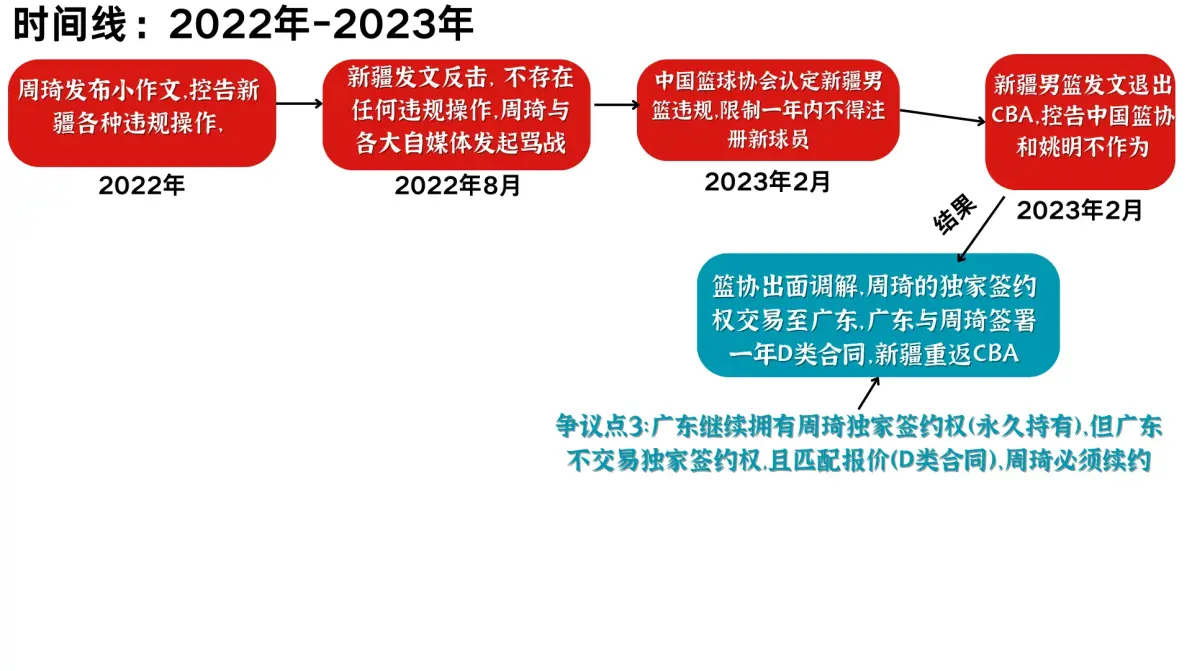 乐鱼真人体育娱乐-中国篮球新规出台，引发热议