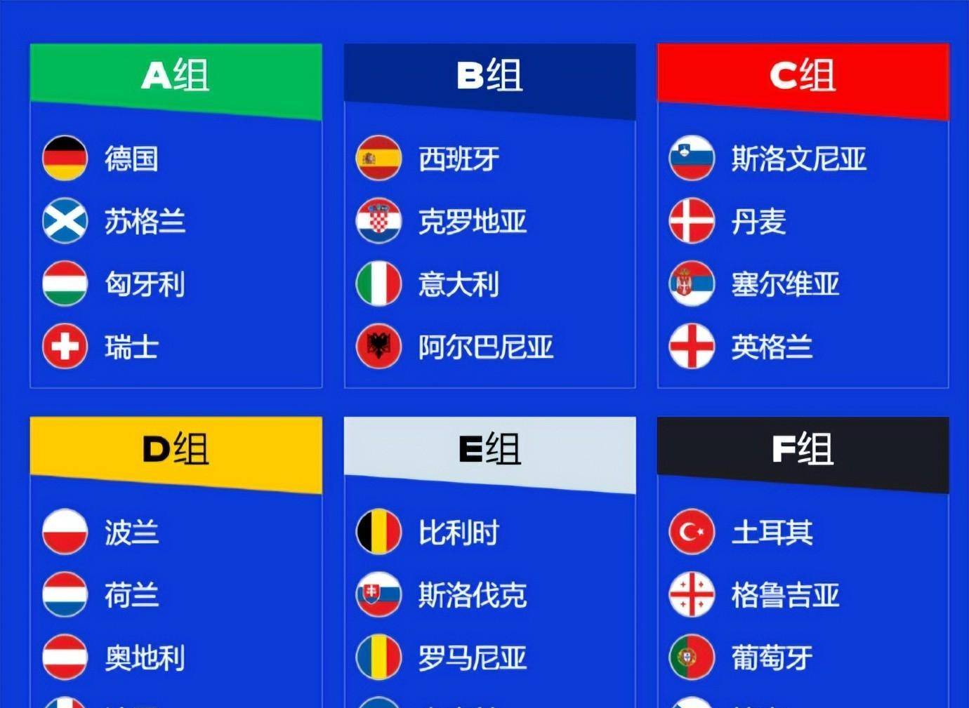 包含矛盾激烈！欧预赛比赛实力对比的词条