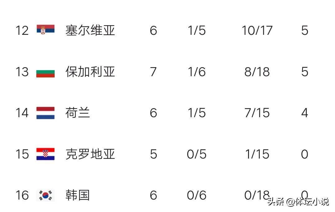 乐鱼体育入口-法国战胜保加利亚，领先小组积分榜的简单介绍