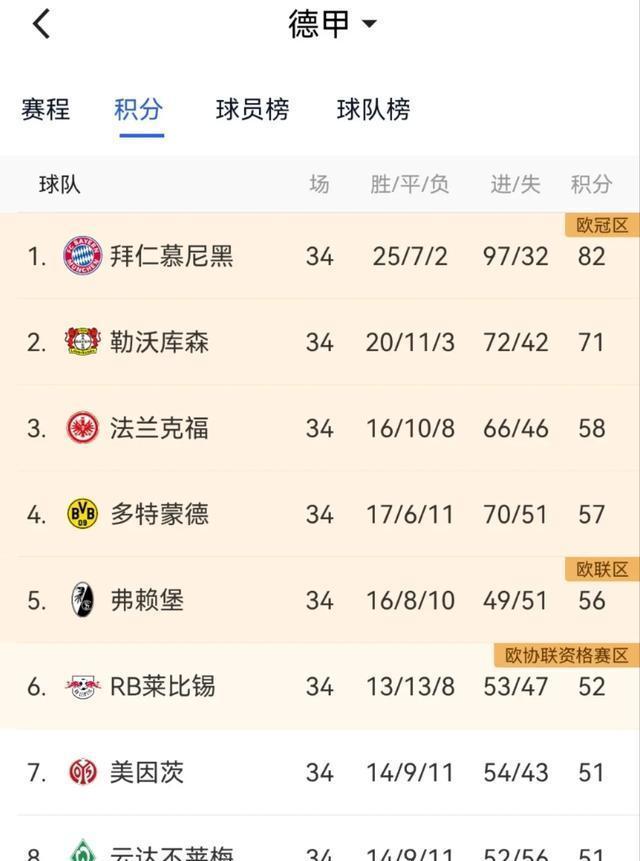 乐鱼真人体育娱乐-多特蒙德客战不敌法兰克福，战绩下滑